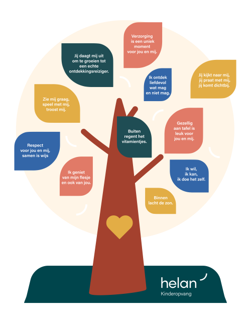 Waardenboom Helan buitenschoolse kinderopvang 2023